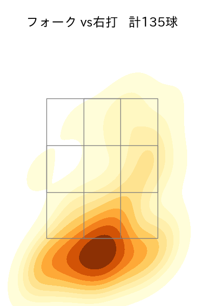 藤平 尚真 配球ヒートマップ(2025年rs月)