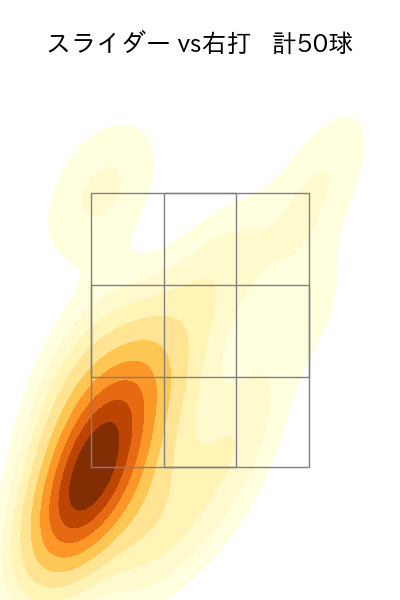 藤平 尚真 配球ヒートマップ(2025年rs月)
