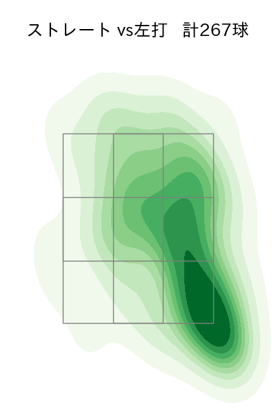藤井 聖 配球ヒートマップ(2025年rs月)