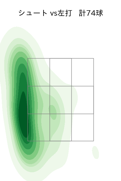 藤井 聖 配球ヒートマップ(2025年rs月)