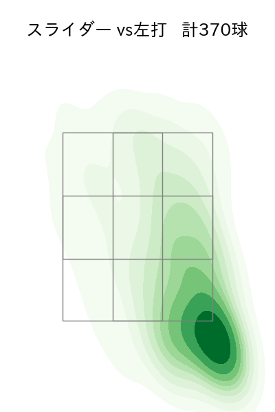 藤井 聖 配球ヒートマップ(2025年rs月)