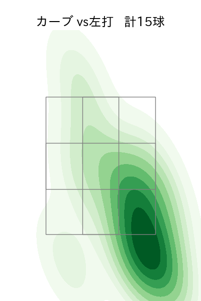 藤井 聖 配球ヒートマップ(2025年rs月)