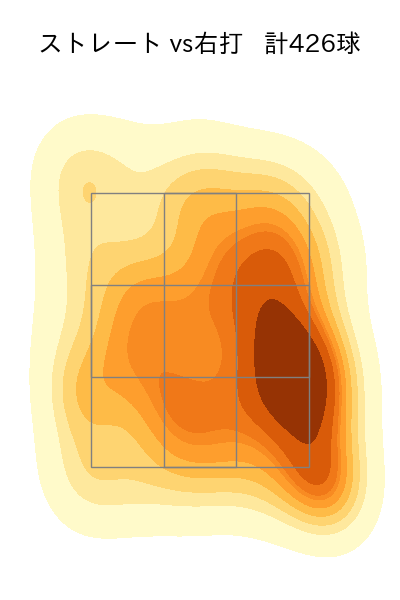 藤井 聖 配球ヒートマップ(2025年rs月)