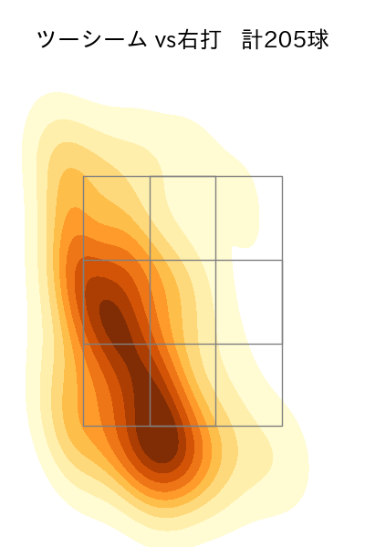 藤井 聖 配球ヒートマップ(2025年rs月)
