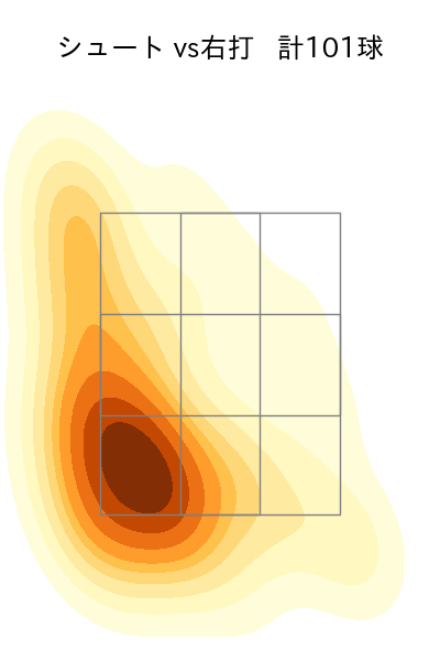 藤井 聖 配球ヒートマップ(2025年rs月)