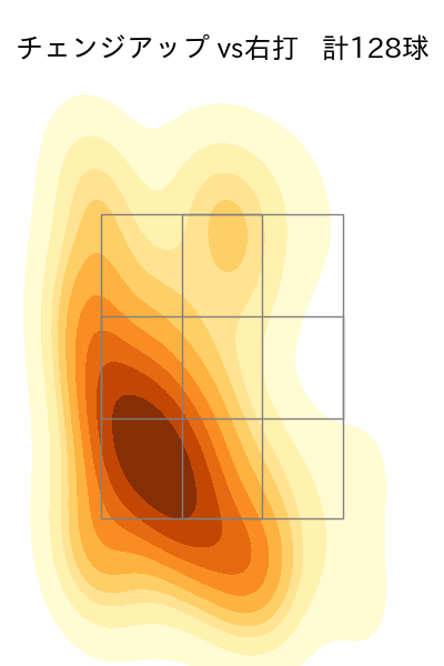 藤井 聖 配球ヒートマップ(2025年rs月)