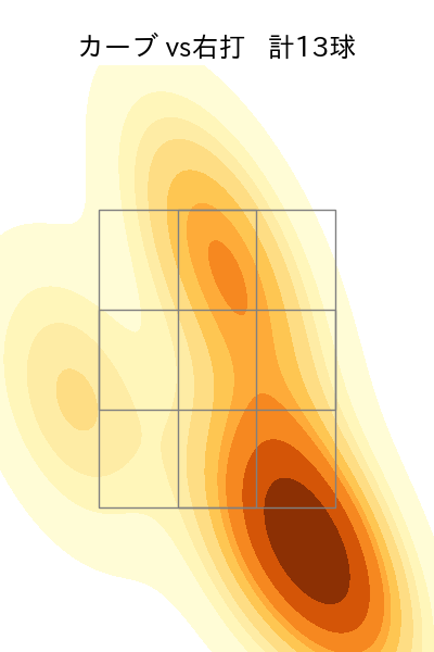藤井 聖 配球ヒートマップ(2025年rs月)