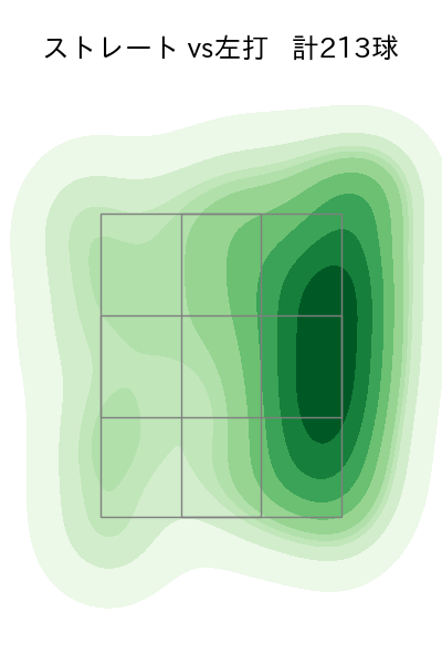 西垣 雅矢 配球ヒートマップ(2025年rs月)