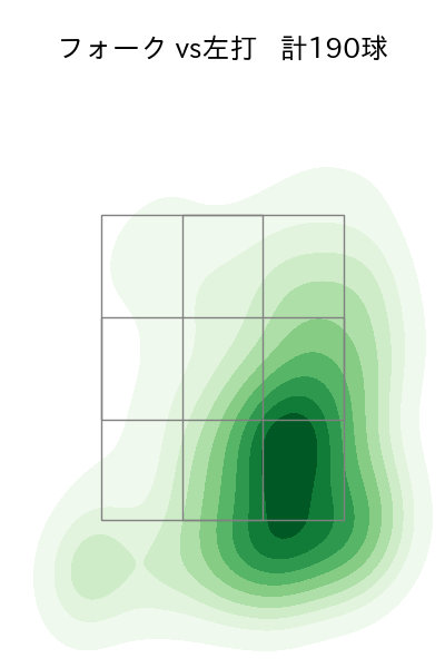 西垣 雅矢 配球ヒートマップ(2025年rs月)