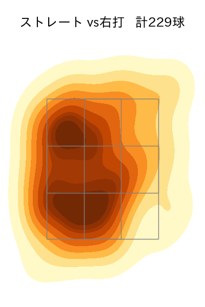 西垣 雅矢 配球ヒートマップ(2025年rs月)