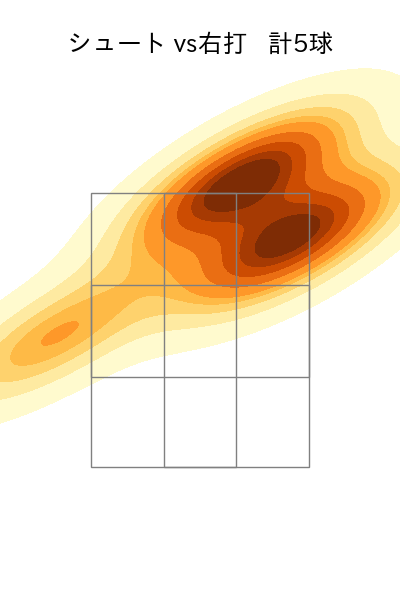 西垣 雅矢 配球ヒートマップ(2025年rs月)