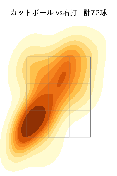 西垣 雅矢 配球ヒートマップ(2025年rs月)