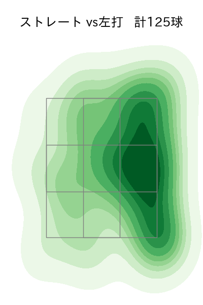 津留﨑 大成 配球ヒートマップ(2025年rs月)