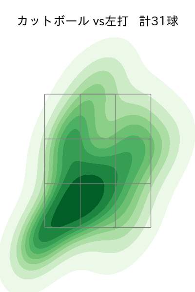 津留﨑 大成 配球ヒートマップ(2025年rs月)
