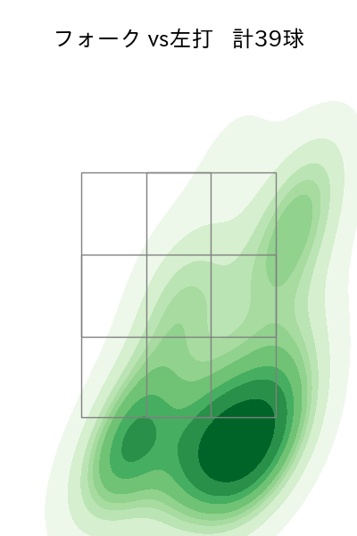 津留﨑 大成 配球ヒートマップ(2025年rs月)