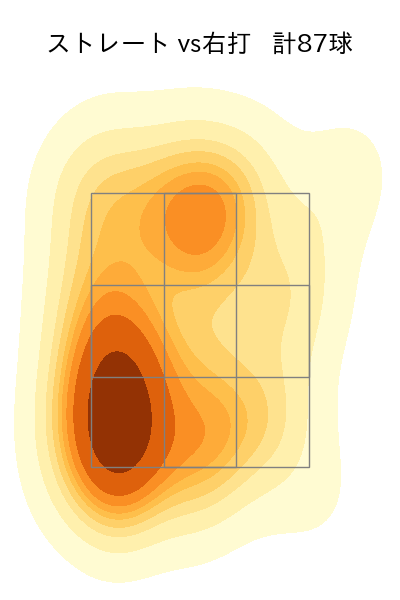 津留﨑 大成 配球ヒートマップ(2025年rs月)