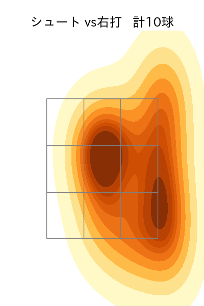 津留﨑 大成 配球ヒートマップ(2025年rs月)