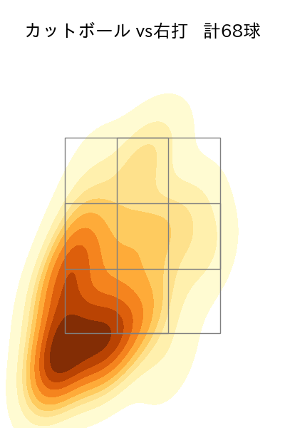 津留﨑 大成 配球ヒートマップ(2025年rs月)