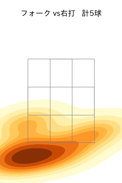 津留﨑 大成 配球ヒートマップ(2025年rs月)