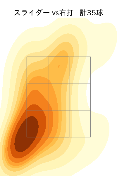津留﨑 大成 配球ヒートマップ(2025年rs月)
