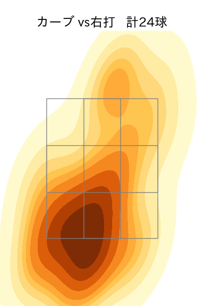 津留﨑 大成 配球ヒートマップ(2025年rs月)