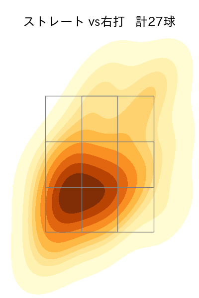 坂井 陽翔 配球ヒートマップ(2025年rs月)