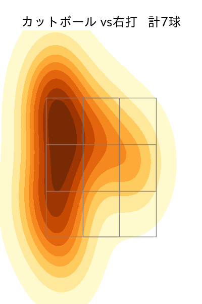 坂井 陽翔 配球ヒートマップ(2025年rs月)