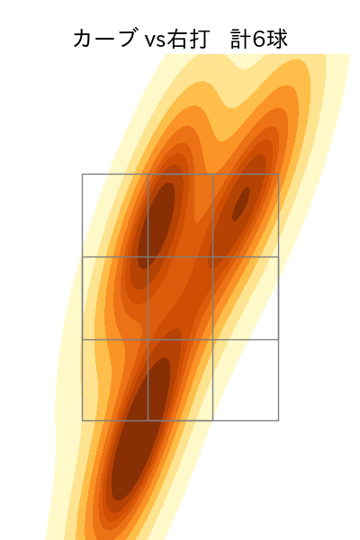 坂井 陽翔 配球ヒートマップ(2025年rs月)
