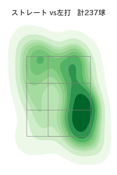 鈴木 翔天 配球ヒートマップ(2025年rs月)