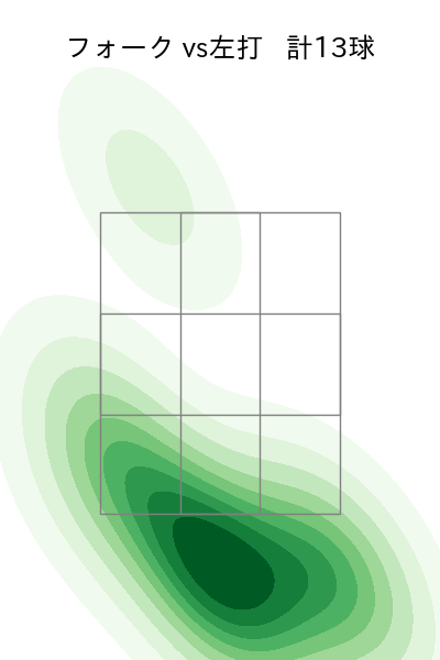 鈴木 翔天 配球ヒートマップ(2025年rs月)