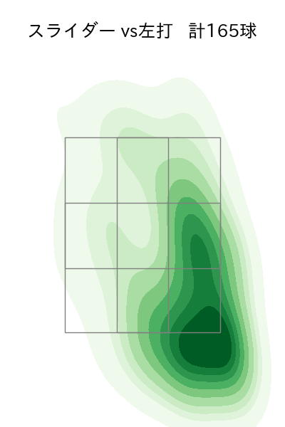 鈴木 翔天 配球ヒートマップ(2025年rs月)