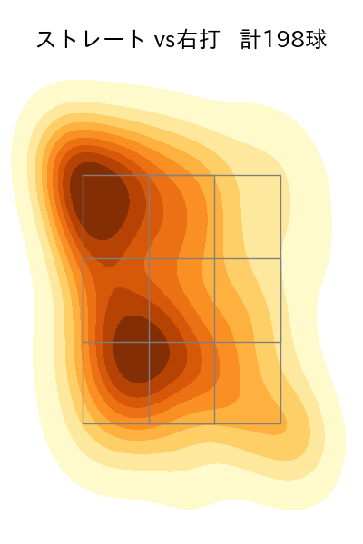 鈴木 翔天 配球ヒートマップ(2025年rs月)