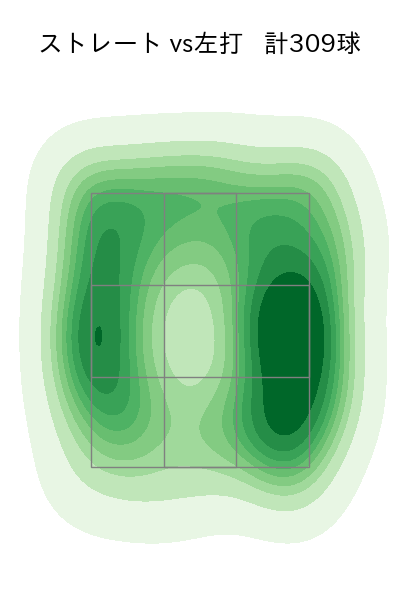 瀧中 瞭太 配球ヒートマップ(2025年rs月)