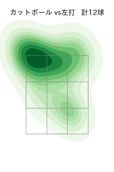 瀧中 瞭太 配球ヒートマップ(2025年rs月)