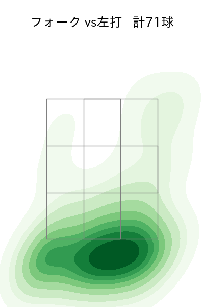 瀧中 瞭太 配球ヒートマップ(2025年rs月)