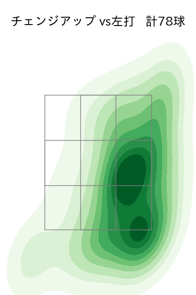 瀧中 瞭太 配球ヒートマップ(2025年rs月)