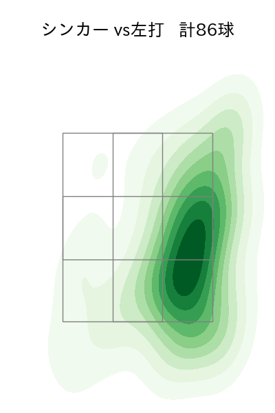 瀧中 瞭太 配球ヒートマップ(2025年rs月)