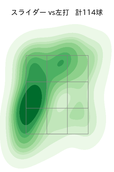 瀧中 瞭太 配球ヒートマップ(2025年rs月)