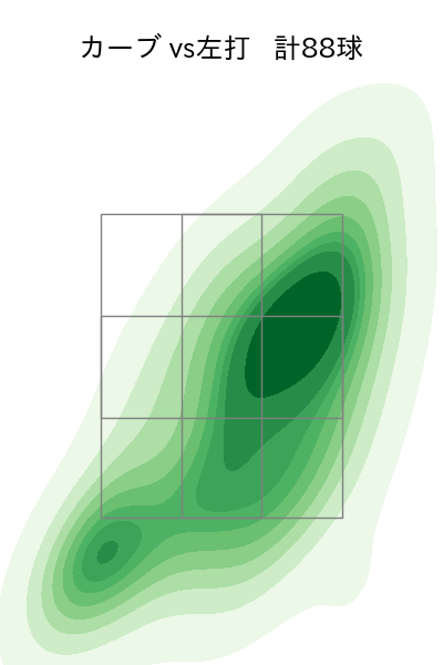 瀧中 瞭太 配球ヒートマップ(2025年rs月)