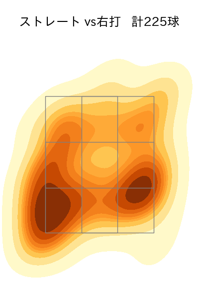 瀧中 瞭太 配球ヒートマップ(2025年rs月)