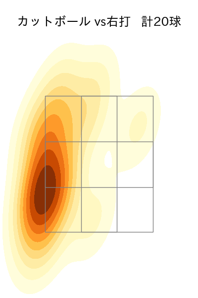 瀧中 瞭太 配球ヒートマップ(2025年rs月)