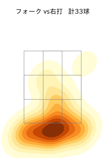 瀧中 瞭太 配球ヒートマップ(2025年rs月)