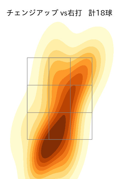 瀧中 瞭太 配球ヒートマップ(2025年rs月)