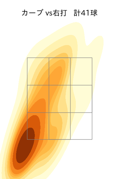 瀧中 瞭太 配球ヒートマップ(2025年rs月)