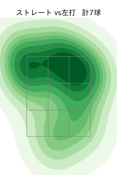 辛島 航 配球ヒートマップ(2025年rs月)