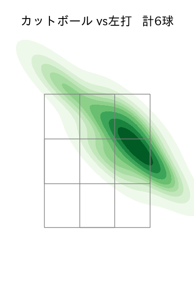 辛島 航 配球ヒートマップ(2025年rs月)
