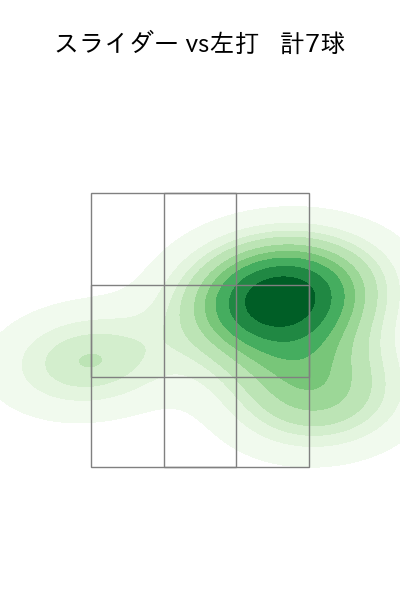 辛島 航 配球ヒートマップ(2025年rs月)