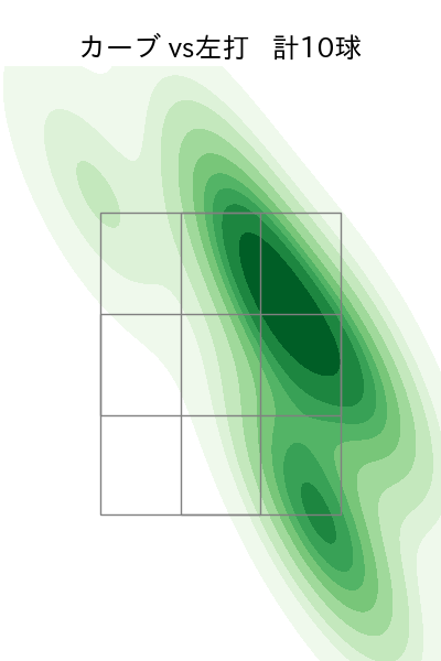 辛島 航 配球ヒートマップ(2025年rs月)