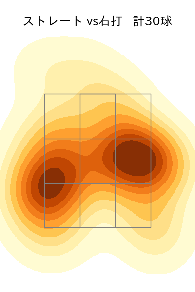 辛島 航 配球ヒートマップ(2025年rs月)