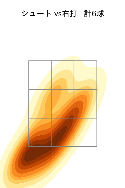 辛島 航 配球ヒートマップ(2025年rs月)